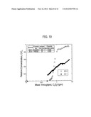 METHOD AND COMPOSITION FOR REMOVING UREMIC TOXINS IN DIALYSIS PROCESSES diagram and image