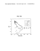 METHOD AND COMPOSITION FOR REMOVING UREMIC TOXINS IN DIALYSIS PROCESSES diagram and image