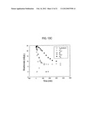 METHOD AND COMPOSITION FOR REMOVING UREMIC TOXINS IN DIALYSIS PROCESSES diagram and image