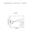 METHOD AND COMPOSITION FOR REMOVING UREMIC TOXINS IN DIALYSIS PROCESSES diagram and image