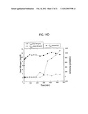 METHOD AND COMPOSITION FOR REMOVING UREMIC TOXINS IN DIALYSIS PROCESSES diagram and image