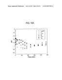 METHOD AND COMPOSITION FOR REMOVING UREMIC TOXINS IN DIALYSIS PROCESSES diagram and image