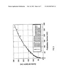 METHOD AND APPARATUS FOR IRRADIATING A SEMICONDUCTOR MATERIAL SURFACE BY     LASER ENERGY diagram and image