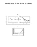 METHODS AND APPARATUS FOR THE NON-DESTRUCTIVE MEASUREMENT OF DIFFUSION IN     NON-UNIFORM SUBSTRATES diagram and image