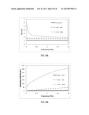 METHODS AND APPARATUS FOR THE NON-DESTRUCTIVE MEASUREMENT OF DIFFUSION IN     NON-UNIFORM SUBSTRATES diagram and image