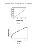 METHODS AND APPARATUS FOR THE NON-DESTRUCTIVE MEASUREMENT OF DIFFUSION IN     NON-UNIFORM SUBSTRATES diagram and image