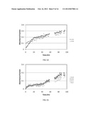 METHODS AND APPARATUS FOR THE NON-DESTRUCTIVE MEASUREMENT OF DIFFUSION IN     NON-UNIFORM SUBSTRATES diagram and image