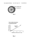 USE OF MAGNETIC NANOPARTICLES TO REMOVE ENVIRONMENTAL CONTAMINANTS diagram and image