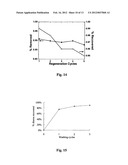 USE OF MAGNETIC NANOPARTICLES TO REMOVE ENVIRONMENTAL CONTAMINANTS diagram and image