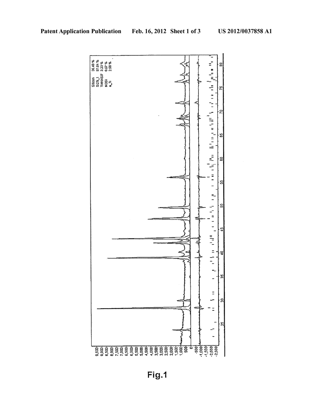 ANODE ACTIVE MATERIAL FOR SECONDARY BATTERY - diagram, schematic, and image 02