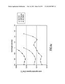 MATERIALS, SYSTEMS AND METHODS FOR OPTOELECTRONIC DEVICES diagram and image