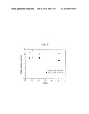 OXIDE SEMICONDUCTOR diagram and image