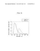 LIGHT EMITTING DIODE ELEMENT AND METHOD FOR PRODUCING THE SAME diagram and image