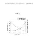 LIGHT EMITTING DIODE ELEMENT AND METHOD FOR PRODUCING THE SAME diagram and image