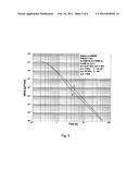 Method and Apparatus for Offshore Hydrocarbon Electromagnetic Prospecting     based on Circulation of Magnetic Field Derivative Measurements diagram and image