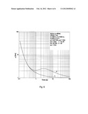 Method and Apparatus for Offshore Hydrocarbon Electromagnetic Prospecting     based on Circulation of Magnetic Field Derivative Measurements diagram and image