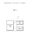 TOUCH PANEL AND ELECTRONIC DEVICE INCLUDING THE SAME diagram and image