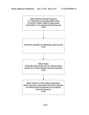 Touch Sensitive Device diagram and image