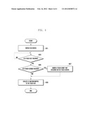 SYSTEM AND METHOD FOR PREVENTING TOUCH MALFUNCTION IN A MOBILE DEVICE diagram and image