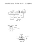 FRONT-END SIGNAL COMPENSATION diagram and image