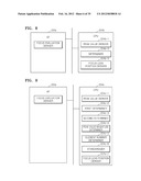 FOCUSING APPARATUS, FOCUSING METHOD AND MEDIUM FOR RECORDING THE FOCUSING     METHOD diagram and image