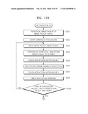 FOCUSING APPARATUS, FOCUSING METHOD AND MEDIUM FOR RECORDING THE FOCUSING     METHOD diagram and image