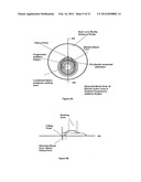 Static Progressive Surface Region In Optical Communication With A Dynamic     Optic diagram and image