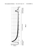 METHOD FOR SEPARATING DETECTION SIGNALS IN THE BEAM PATH OF AN OPTICAL     DEVICE diagram and image