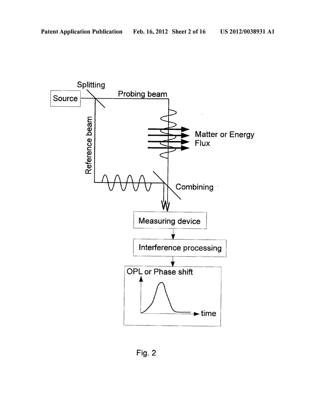 MONITORING ENERGY AND MATTER FLUXES BY USE OF ELECTROMAGNETIC RADIATIONS - diagram, schematic, and image 03