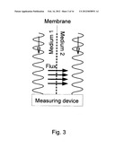 MONITORING ENERGY AND MATTER FLUXES BY USE OF ELECTROMAGNETIC RADIATIONS diagram and image