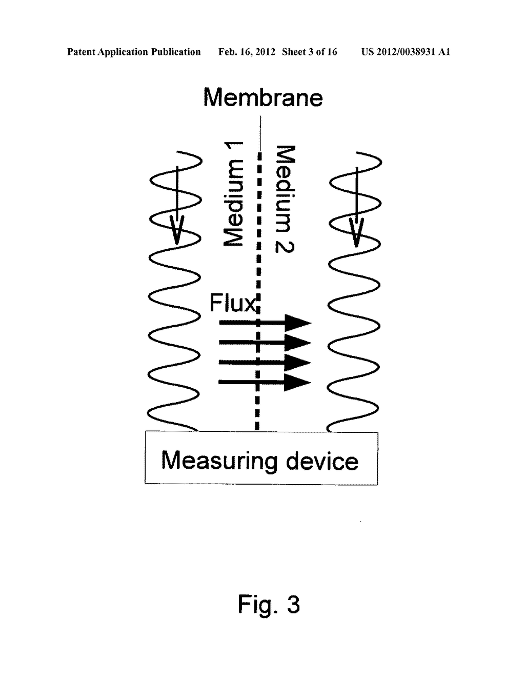 MONITORING ENERGY AND MATTER FLUXES BY USE OF ELECTROMAGNETIC RADIATIONS - diagram, schematic, and image 04