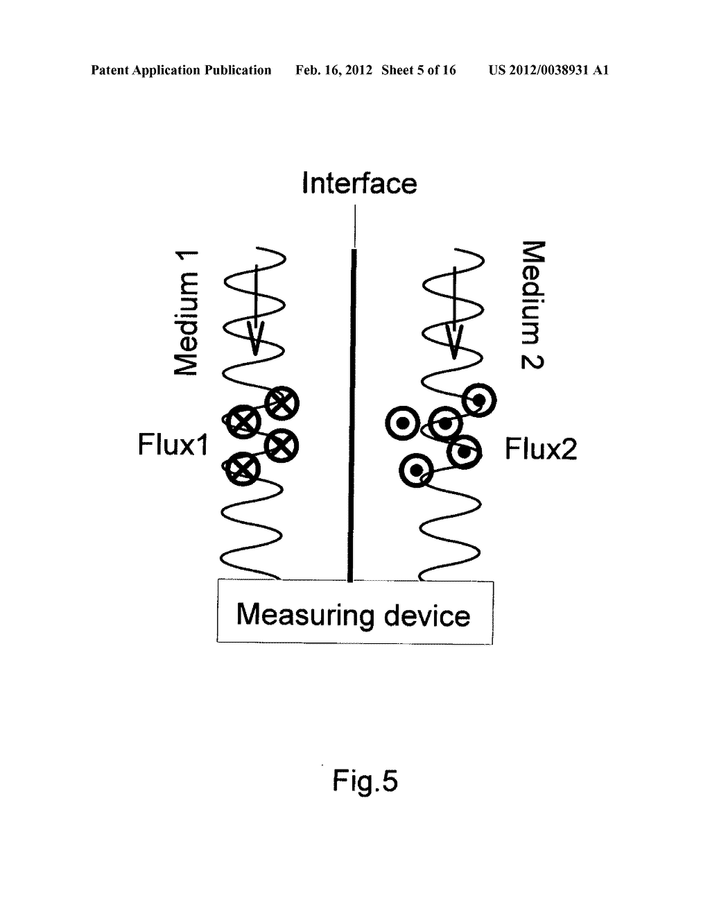 MONITORING ENERGY AND MATTER FLUXES BY USE OF ELECTROMAGNETIC RADIATIONS - diagram, schematic, and image 06