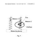 MONITORING ENERGY AND MATTER FLUXES BY USE OF ELECTROMAGNETIC RADIATIONS diagram and image