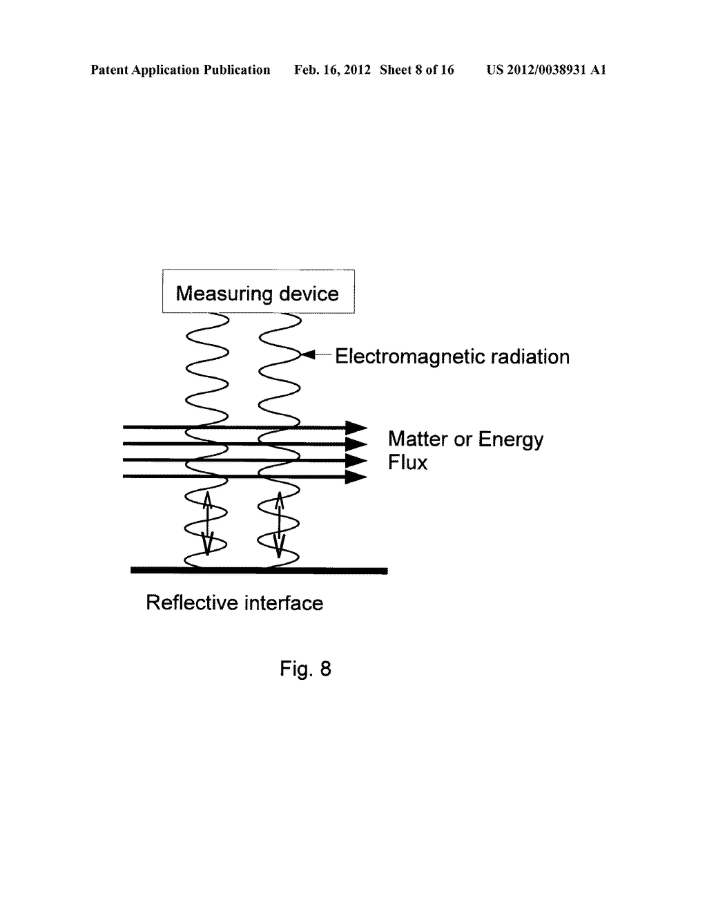 MONITORING ENERGY AND MATTER FLUXES BY USE OF ELECTROMAGNETIC RADIATIONS - diagram, schematic, and image 09