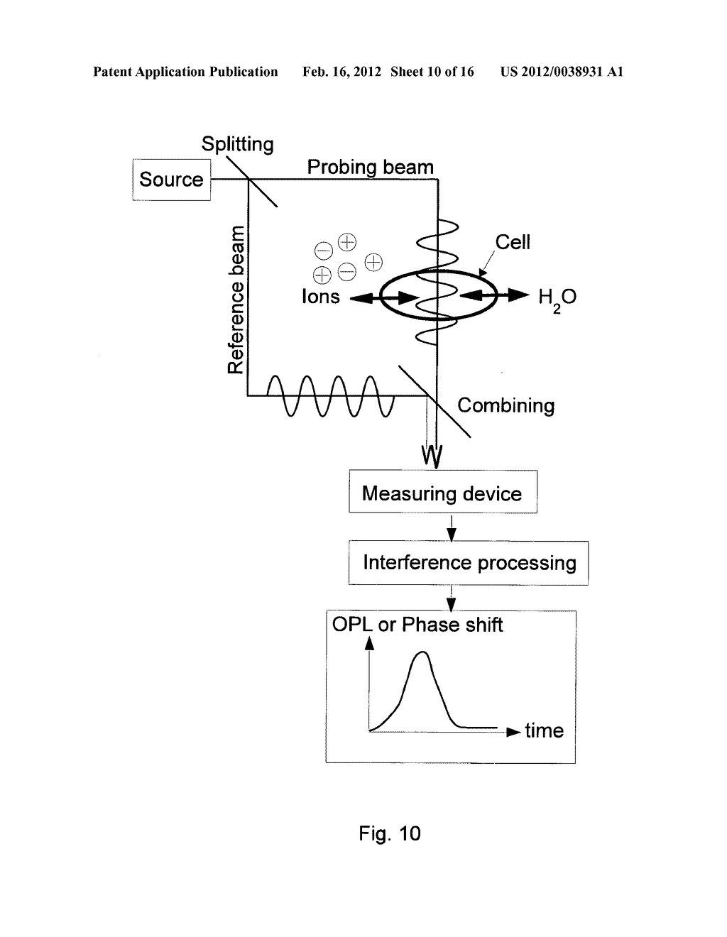 MONITORING ENERGY AND MATTER FLUXES BY USE OF ELECTROMAGNETIC RADIATIONS - diagram, schematic, and image 11