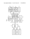 IMAGE FORMING APPARATUS AND IMAGE FORMING METHOD diagram and image