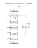 IMAGE FORMING APPARATUS AND IMAGE FORMING METHOD diagram and image