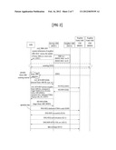 METHOD AND APPARATUS FOR HANDOVER BY CALCULATING THE DISTANCE BETWEEN A     MOBILE USER EQUIPMENT AND AN INTERMEDIATE ACCESS POINT IN A WIRELESS     COMMUNICATION SYSTEM diagram and image