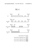 METHOD FOR SETTING A PERIOD IN A BAN diagram and image