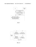 METHOD, SYSTEM, AND EQUIPMENT FOR INFORMATION PROCESSING diagram and image