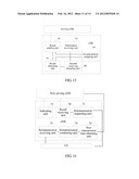 METHOD, SYSTEM, AND EQUIPMENT FOR INFORMATION PROCESSING diagram and image