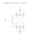 METHOD AND USER EQUIPMENT FOR TRANSMITTING RANGING SIGNAL, AND METHOD AND     BASE STATION FOR RECEIVING RANGING SIGNAL diagram and image