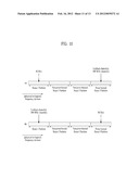 METHOD AND USER EQUIPMENT FOR TRANSMITTING RANGING SIGNAL, AND METHOD AND     BASE STATION FOR RECEIVING RANGING SIGNAL diagram and image