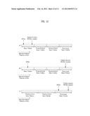 METHOD AND USER EQUIPMENT FOR TRANSMITTING RANGING SIGNAL, AND METHOD AND     BASE STATION FOR RECEIVING RANGING SIGNAL diagram and image