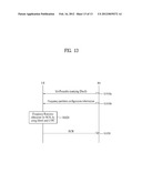 METHOD AND USER EQUIPMENT FOR TRANSMITTING RANGING SIGNAL, AND METHOD AND     BASE STATION FOR RECEIVING RANGING SIGNAL diagram and image