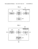 RADIO COMMUNICATION SYSTEM, RADIO BASE STATION, AND RADIO COMMUNICATION     METHOD diagram and image