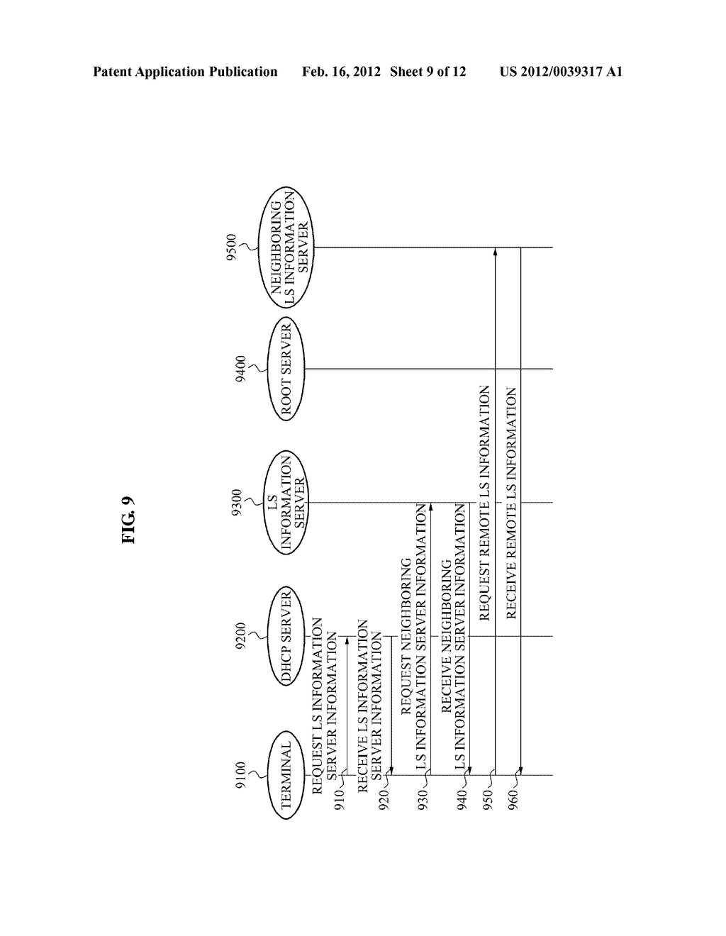 METHOD FOR SUPPLYING LOCAL SERVICE USING LOCAL SERVICE INFORMATION SERVER     BASED ON DISTRIBUTED NETWORK AND TERMINAL APPARATUS - diagram, schematic, and image 10