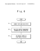 NETWORK SYSTEM, CONTROLLER, AND NETWORK CONTROL METHOD diagram and image