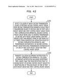 COMMUNICATION APPARATUS, RELAY APPARATUS, AND COMMUNICATION CONTROL METHOD diagram and image