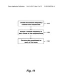 METHOD AND APPARATUS FOR INCREASING SPECTRUM USE EFFICIENCY IN A MESH     NETWORK diagram and image